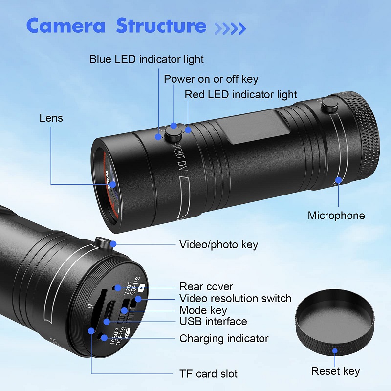 Mini Sport DV Action Sports Ca - Runcam Camera recension och pris