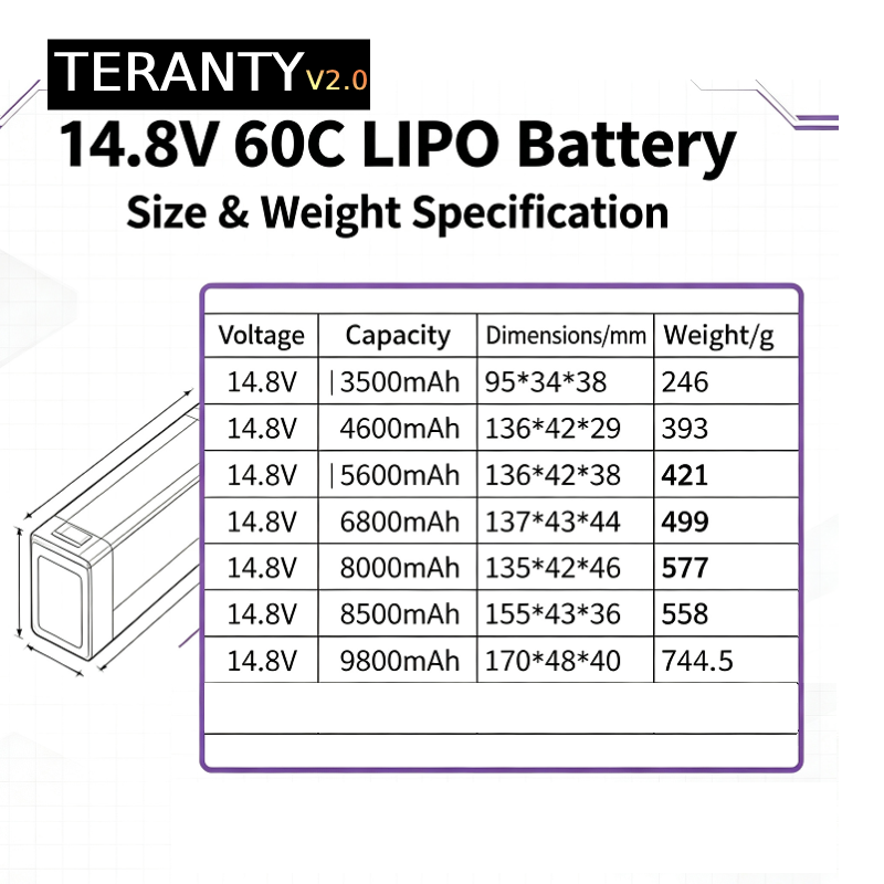 TERANTY V2.0 4S 14.8V 60C Lipo - Lipo Battery 4S recension och pris