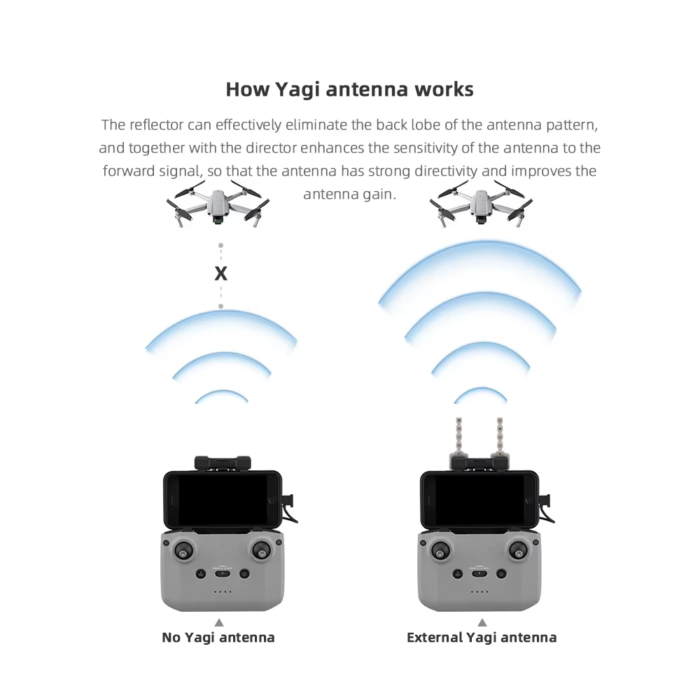 BRDRC 5.8GHz Yagi Antenna for  - Drone Landing Pad recension och pris